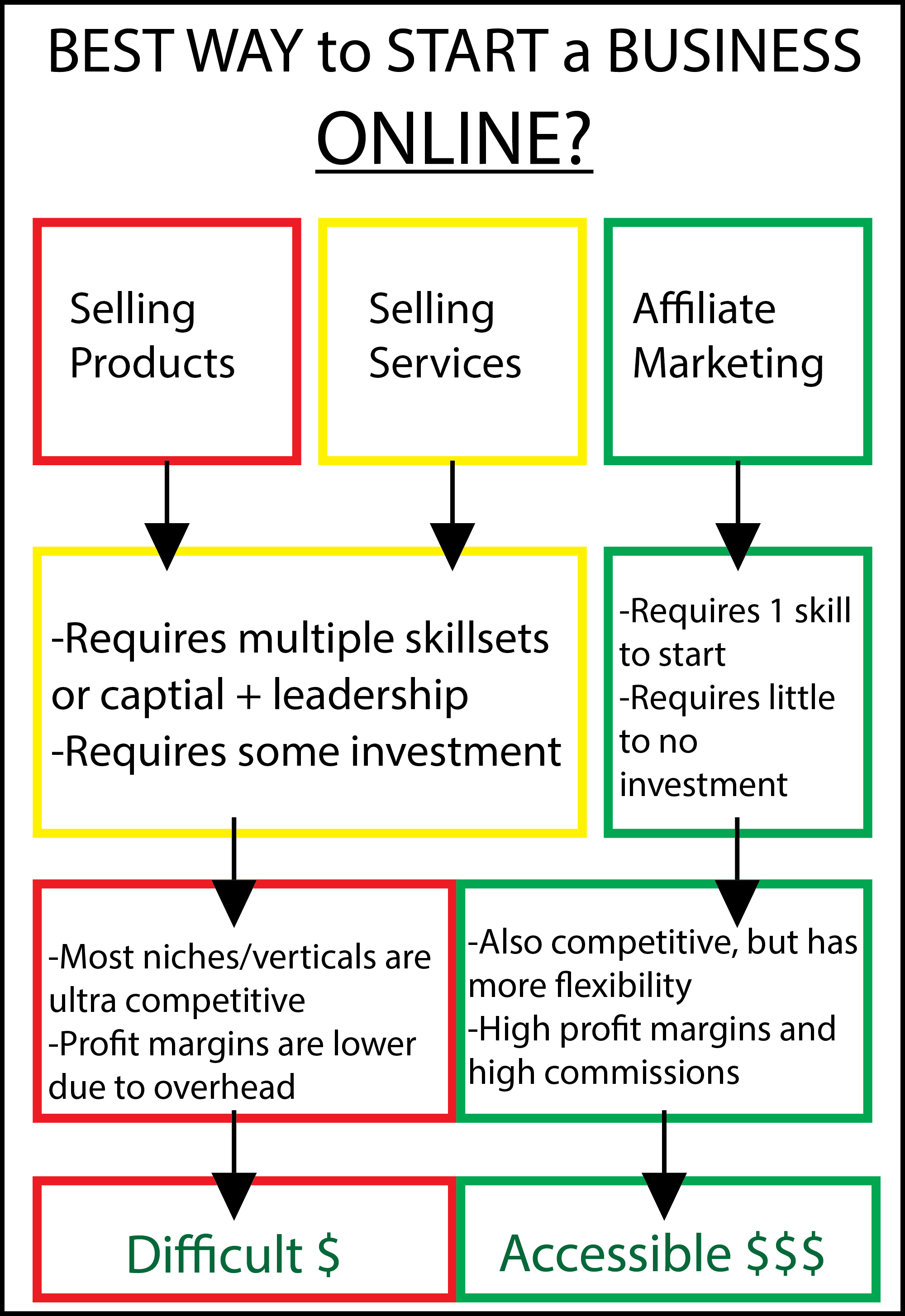 start a business graphic